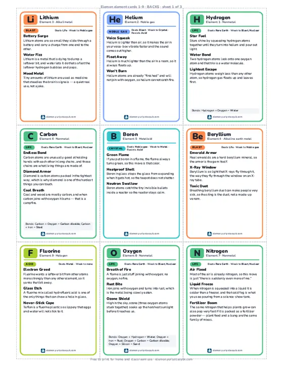 Sheet of nine card backs listing each element's family, type matchups, three moves and the real science behind them